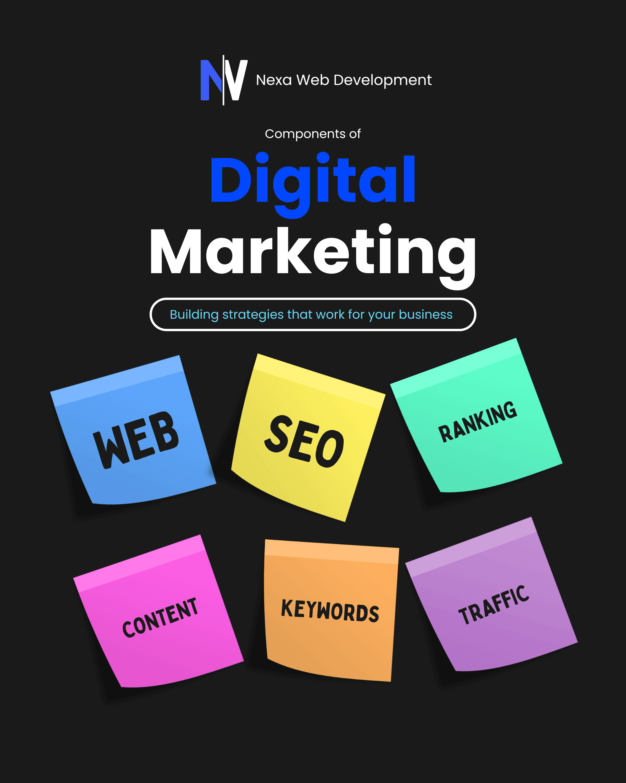 SEO performance report