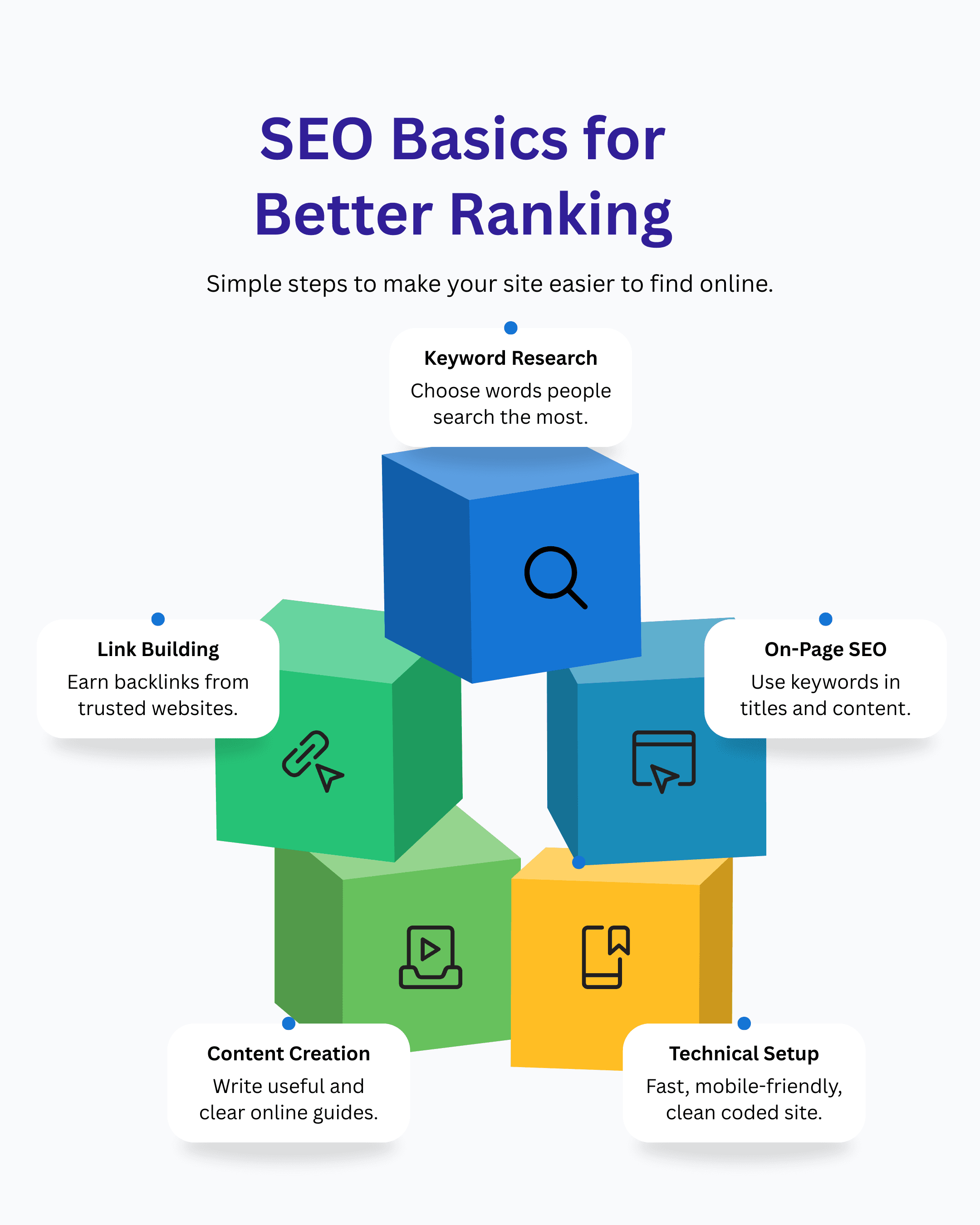 Local SEO Sydney case study